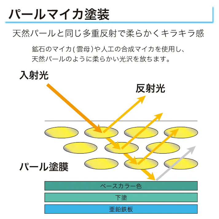 田窪工業所 パソコンラック 80cm ホワイト PCR-80 日本製 スチール製 収納ラック デスクラック PCラック 収納 デスク ラック スタンド 整理 整頓 備品 卓上 頑丈 オフィス オシャレ おしゃれ 4904780178286【別送品】