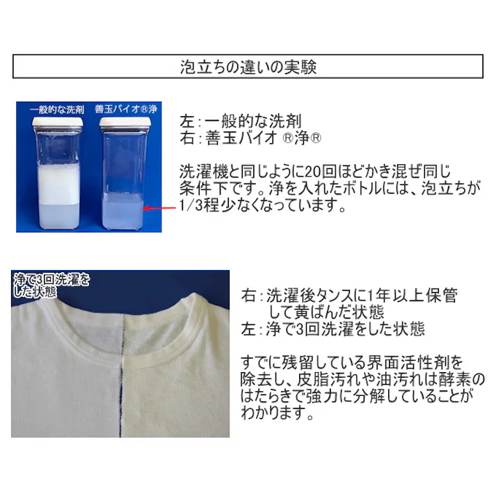 エコプラッツ 善玉バイオ 浄 抗菌プラス 1.3kg袋×4 JOE 防臭 柔軟剤不要 洗濯槽 節水 節電 時短 部屋干し 室内干し 生乾き 梅雨のニオイ 衣類用 再汚染防止 大容量 洗剤 4580241600574 【別送品】