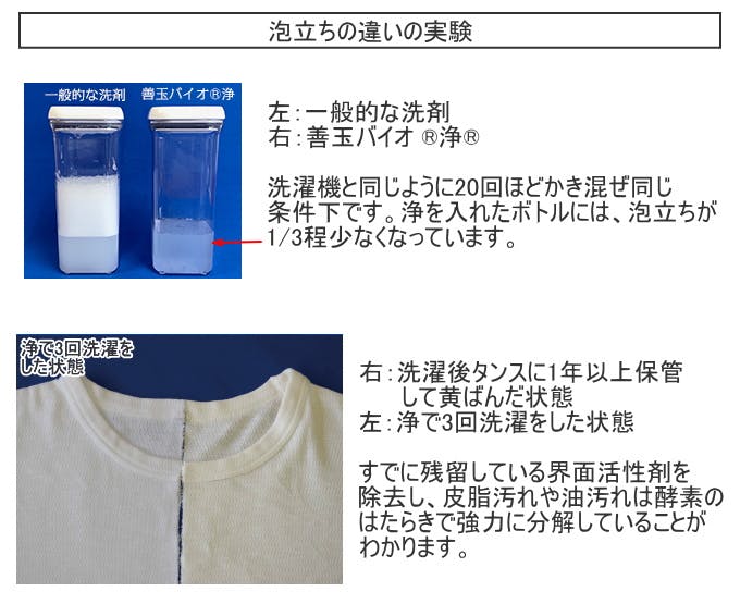 エコプラッツ 善玉バイオ 浄 抗菌プラス 1.3kg×3箱入り 計量スプーン