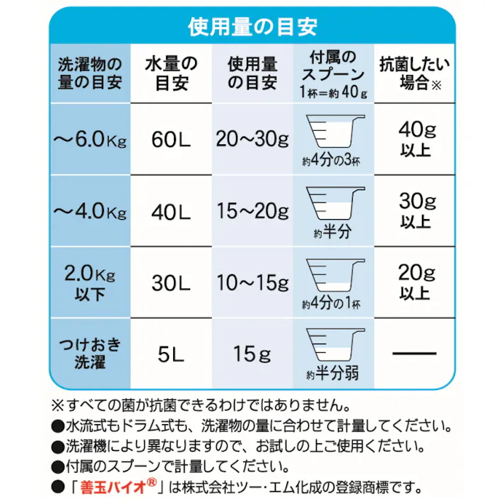 エコプラッツ 善玉バイオ 浄 抗菌プラス 1.3kg×3箱入り 計量スプーン付き JOE 防臭 柔軟剤不要 洗濯槽 節水 節電 時短 部屋干し 室内干し 生乾き 梅雨のニオイ 衣類用 再汚染防止 大容量 洗剤 4580241600697 【別送品】