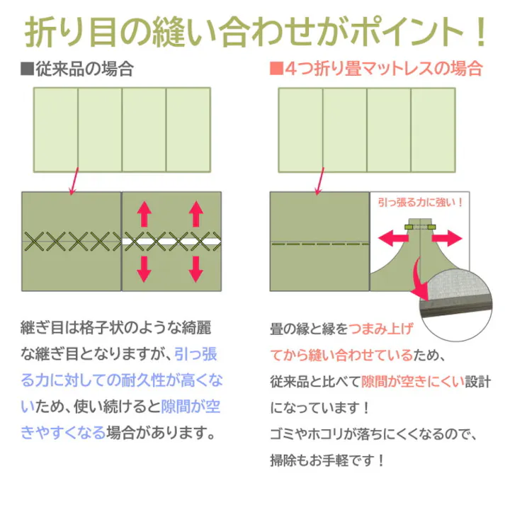 四つ折り畳マットレス 1枚 140×210 ダブルサイズ ベット ベッド 畳 たたみ い草 い草マット ラグ 折りたたみ 四つ折り 敷くだけ 滑り止め付 昼寝 寝具 インテリア おしゃれ オシャレ 和 和風 軽量 コンパクト 収納 赤ちゃん ベビー 4531803325145【別送品】